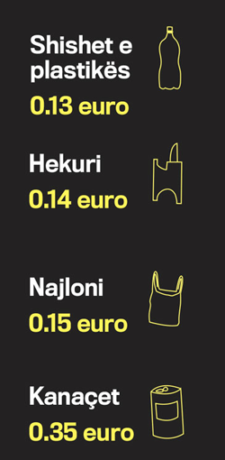 Sa fitojnë mbledhësit individual nga mbledhja e skrapit? Sa fitojnë mbledhësit individual nga mbledhja e skrapit?