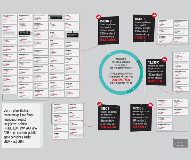 Sa fituan financuesit e subjekteve politike? - Kliko në foto për ta parë në madhësi reale Sa fituan financuesit e subjekteve politike? - Kliko në foto për ta parë në madhësi reale