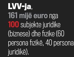 Të hyrat që ka deklaruar LVV-ja nga subjektet juridike (biznese) dhe fizike (Vetëm ata që posedojnë biznese) gjatë viteve 2009-2012 Të hyrat që ka deklaruar LVV-ja nga subjektet juridike (biznese) dhe fizike (Vetëm ata që posedojnë biznese) gjatë viteve 2009-2012
