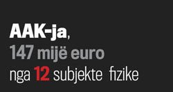 Të hyrat që ka deklaruar AAK-ja nga subjektet juridike (biznese) dhe fizike (Vetëm ata që posedojnë biznese) gjatë viteve 2009-2012 Të hyrat që ka deklaruar AAK-ja nga subjektet juridike (biznese) dhe fizike (Vetëm ata që posedojnë biznese) gjatë viteve 2009-2012