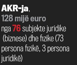 Të hyrat që ka deklaruar AKR-ja nga subjektet juridike (biznese) dhe fizike (Vetëm ata që posedojnë biznese) gjatë viteve 2009-2012 Të hyrat që ka deklaruar AKR-ja nga subjektet juridike (biznese) dhe fizike (Vetëm ata që posedojnë biznese) gjatë viteve 2009-2012