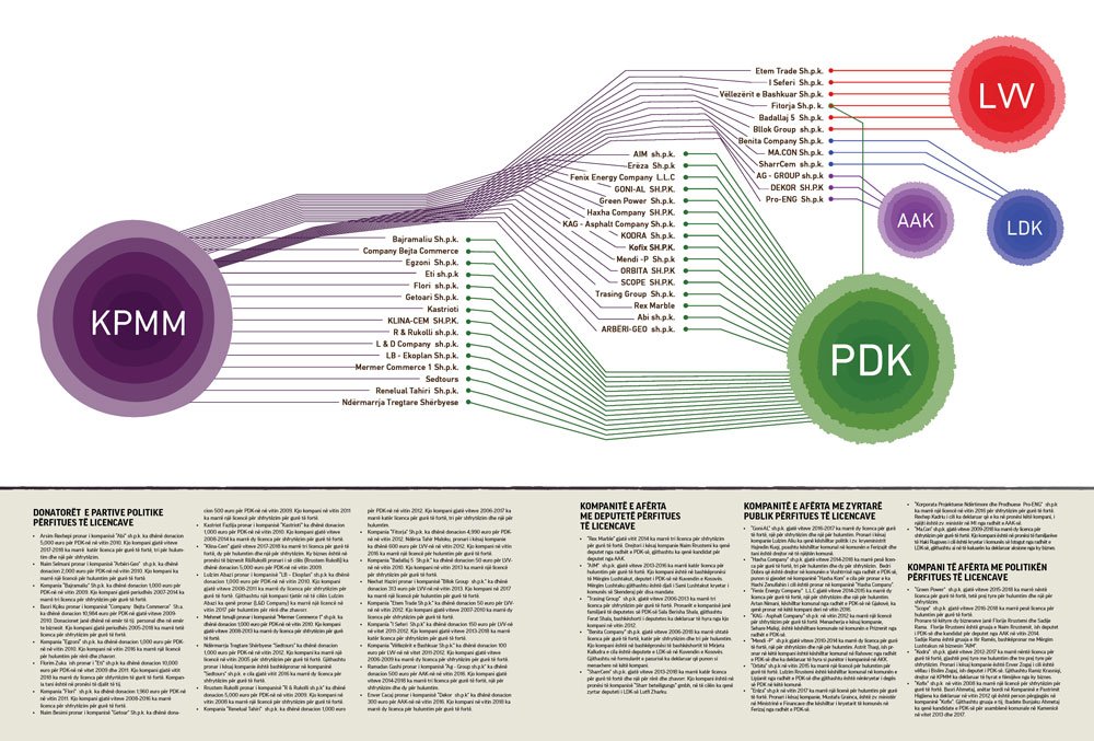 infografika_lidhjetmepolitiken_s.jpg